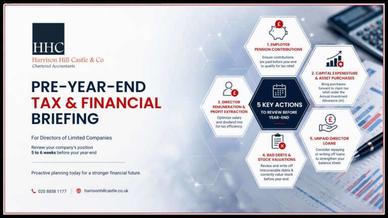 PRE-YEAR-END TAX & FINANCIAL BRIEFING