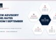 HMRC advisory fuel rates from 1 September 2026 - petrol, diesel, LPG and electric rates per mile