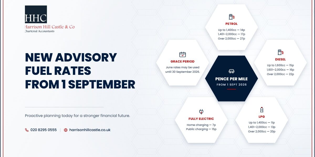 HMRC advisory fuel rates from 1 September 2026 - petrol, diesel, LPG and electric rates per mile