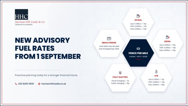 HMRC Advisory Fuel Rates September 2026 HMRC advisory fuel rates from 1 September 2026 - petrol, diesel, LPG and electric rates per mile