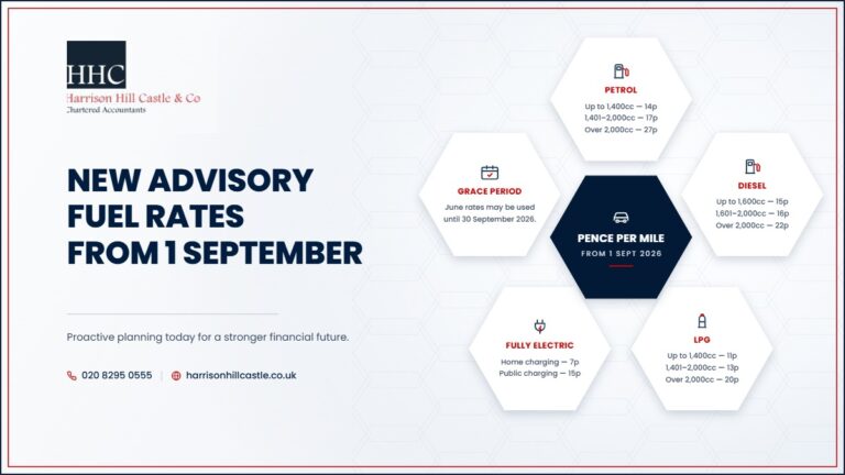 HMRC advisory fuel rates from 1 September 2026 - petrol, diesel, LPG and electric rates per mile